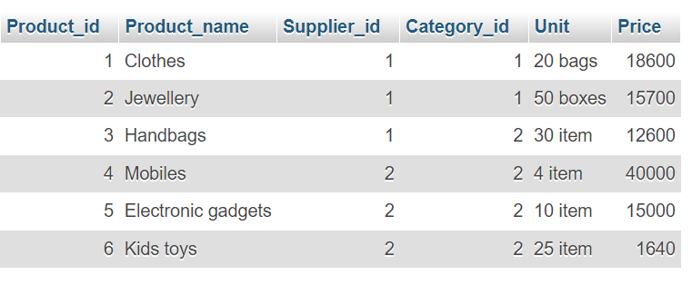 product table